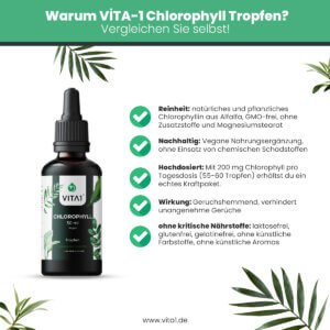 Chlorophyll Tropfen 3
