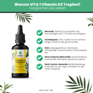Vitamin D3 Tropfen 50ml 1000 I 3